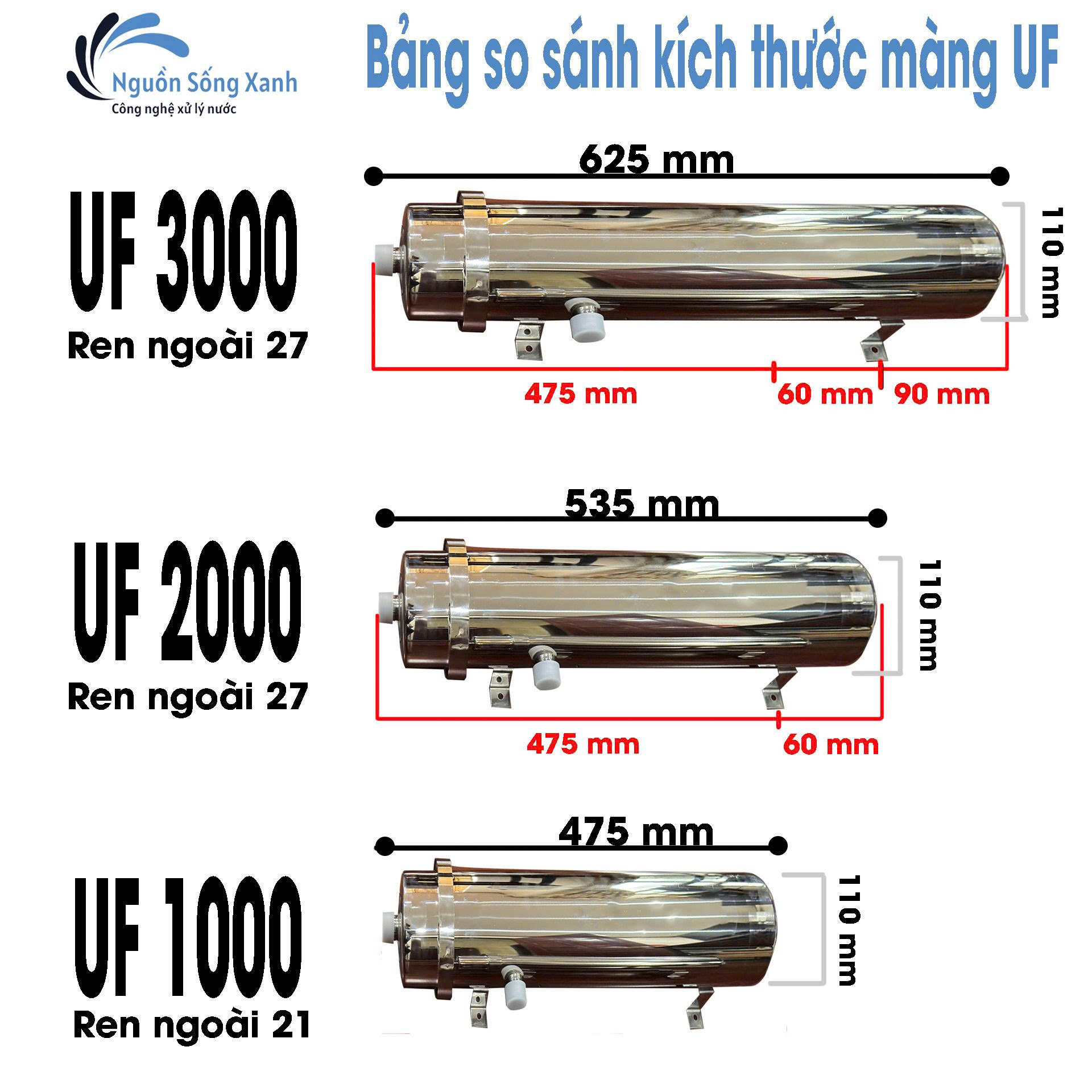 Bộ lọc UF